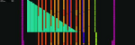 [White MIDI] Di Young - Pixel Pig (not finished)