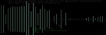 In the Dark, DOOM II (1994), Arachno Soundfont - DOOM 2: Hell on Earth