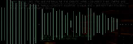 Untitled, Intermission From DOOM II, DOOM (1994), Arachno Soundfont - DOOM 2: Hell on Earth