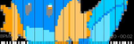 MIDI Art - Mudkip - Fantacoil